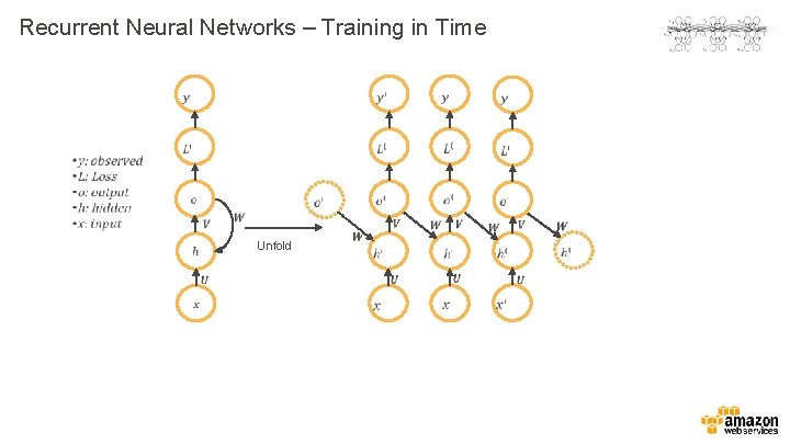 Recurrent Neural Networks – Training in Time Unfold 