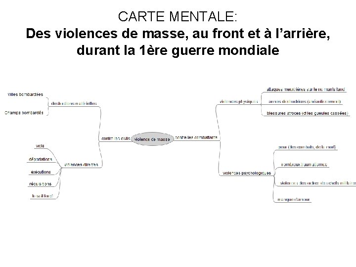 CARTE MENTALE: Des violences de masse, au front et à l’arrière, durant la 1ère