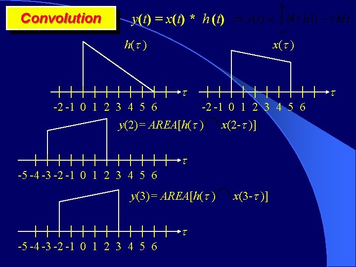 Convolution y(t) = x(t) * h (t) h( ) x( ) -2 -1 0