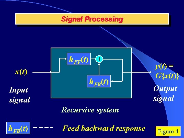 Signal Processing h. FF(t) + x(t) Input signal h. FB(t) y(t) = G{x(t)} Output