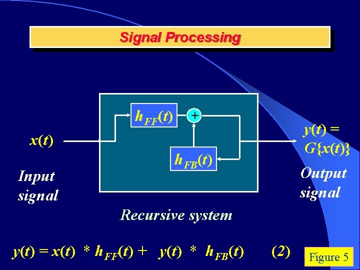 Signal Processing h. FF(t) + y(t) = G{x(t)} x(t) Input signal h. FB(t) Output