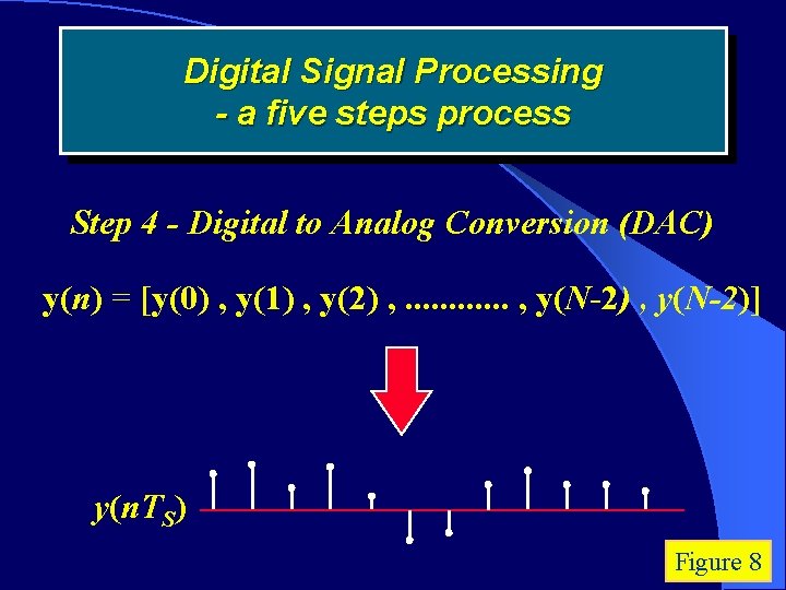 Digital Signal Processing - a five steps process Step 4 - Digital to Analog