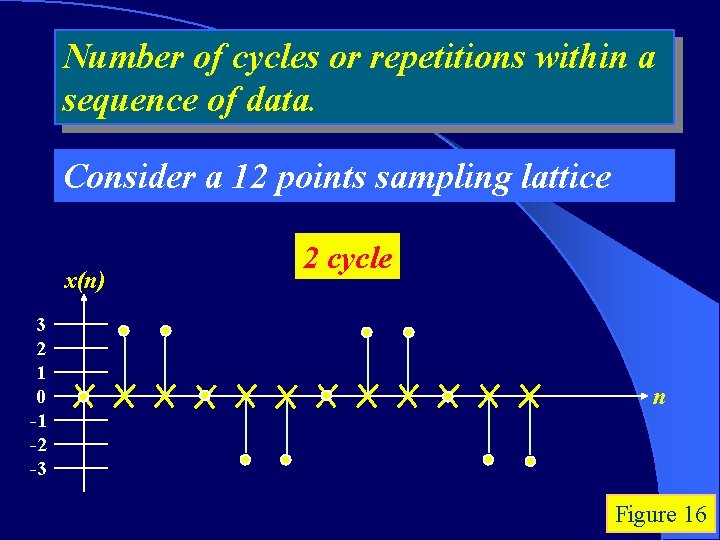 Number of cycles or repetitions within a sequence of data. Consider a 12 points