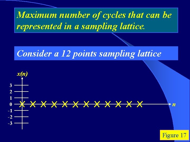 Maximum number of cycles that can be represented in a sampling lattice. Consider a