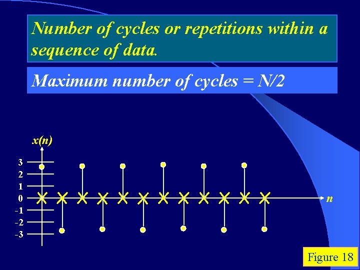 Number of cycles or repetitions within a sequence of data. Maximum number of cycles