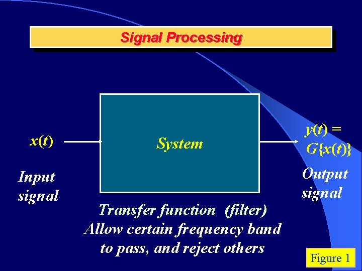 Signal Processing x(t) Input signal System Transfer function (filter) Allow certain frequency band to