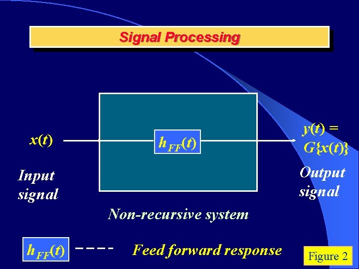 Signal Processing x(t) h. FF(t) y(t) = G{x(t)} Output signal Input signal Non-recursive system