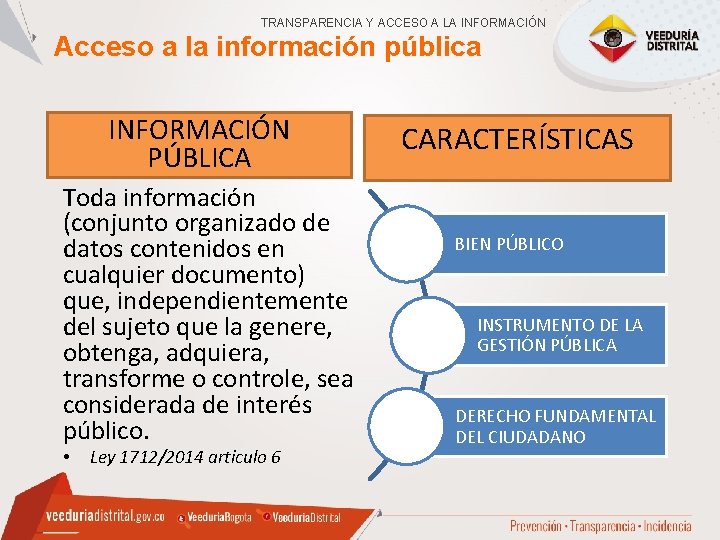 TRANSPARENCIA Y ACCESO A LA INFORMACIÓN Acceso a la información pública INFORMACIÓN PÚBLICA Toda
