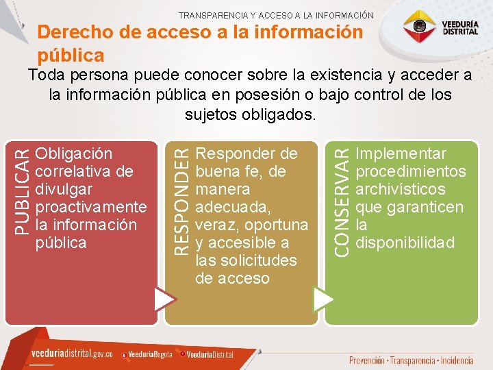 TRANSPARENCIA Y ACCESO A LA INFORMACIÓN Derecho de acceso a la información pública Responder