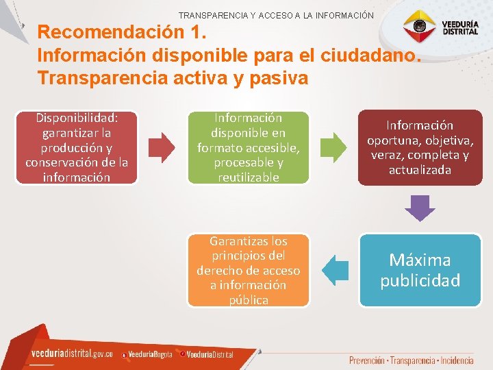 TRANSPARENCIA Y ACCESO A LA INFORMACIÓN Recomendación 1. Información disponible para el ciudadano. Transparencia