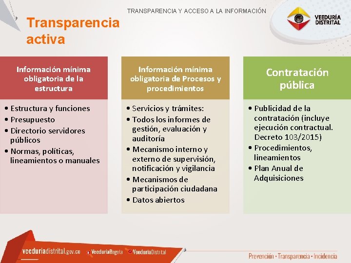 TRANSPARENCIA Y ACCESO A LA INFORMACIÓN Transparencia activa Información mínima obligatoria de la estructura