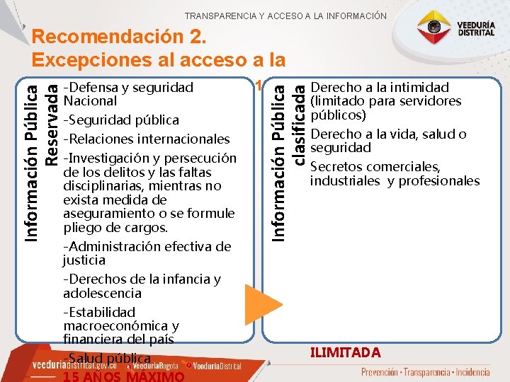 TRANSPARENCIA Y ACCESO A LA INFORMACIÓN Nacional 1712/2014 -Seguridad pública -Relaciones internacionales -Investigación y