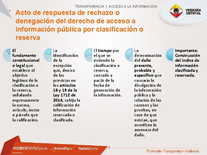 TRANSPARENCIA Y ACCESO A LA INFORMACIÓN Acto de respuesta de rechazo o denegación del