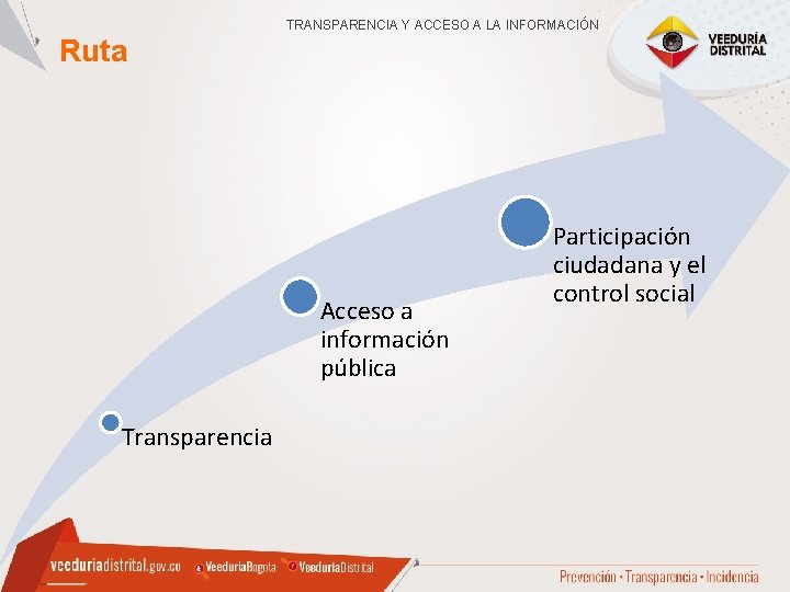 TRANSPARENCIA Y ACCESO A LA INFORMACIÓN Ruta Acceso a información pública Transparencia Participación ciudadana