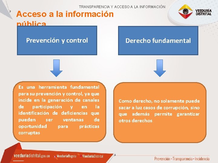 TRANSPARENCIA Y ACCESO A LA INFORMACIÓN Acceso a la información pública Prevención y control