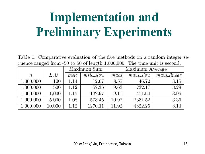 Implementation and Preliminary Experiments Yaw-Ling Lin, Providence, Taiwan 18 