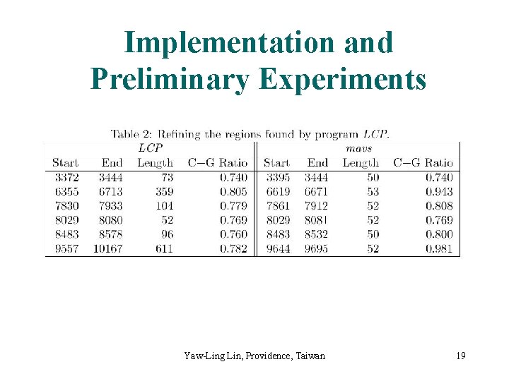 Implementation and Preliminary Experiments Yaw-Ling Lin, Providence, Taiwan 19 