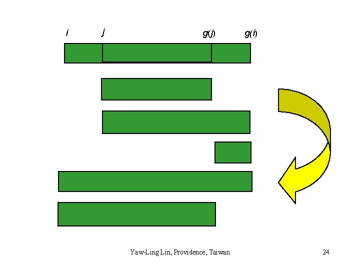 i j g(j) Yaw-Ling Lin, Providence, Taiwan g(i) 24 