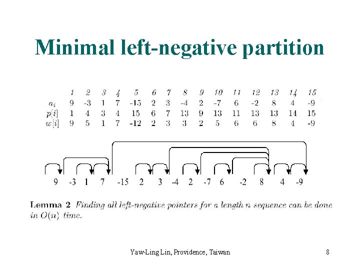 Minimal left-negative partition Yaw-Ling Lin, Providence, Taiwan 8 