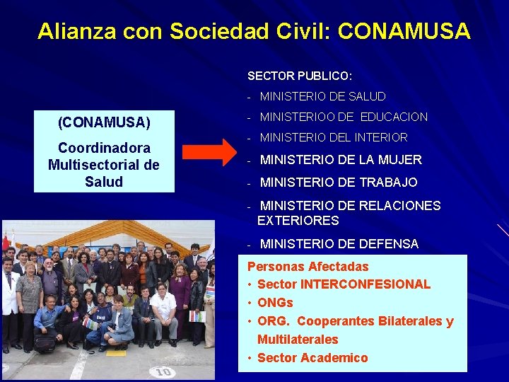 Alianza con Sociedad Civil: CONAMUSA SECTOR PUBLICO: - MINISTERIO DE SALUD (CONAMUSA) Coordinadora Multisectorial