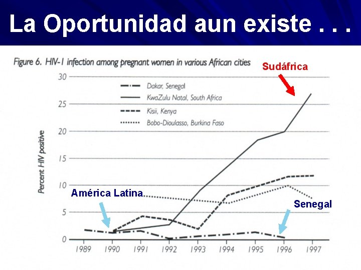 La Oportunidad aun existe. . . Sudáfrica América Latina Senegal 