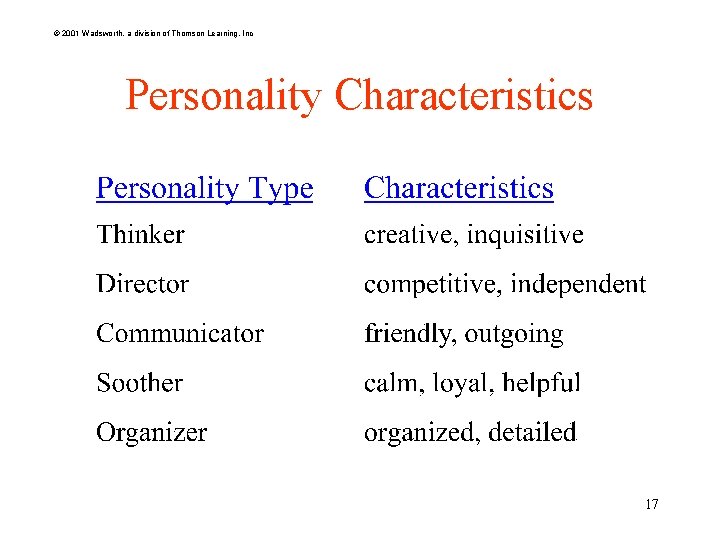 © 2001 Wadsworth, a division of Thomson Learning, Inc Personality Characteristics 17 