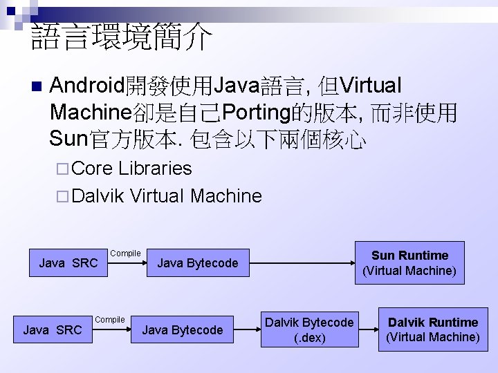 語言環境簡介 n Android開發使用Java語言, 但Virtual Machine卻是自己Porting的版本, 而非使用 Sun官方版本. 包含以下兩個核心 ¨ Core Libraries ¨ Dalvik Virtual