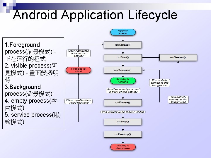 Android Application Lifecycle 1. Foreground process(前景模式) 正在運行的程式 2. visible process(可 見模式) - 畫面變透明 時