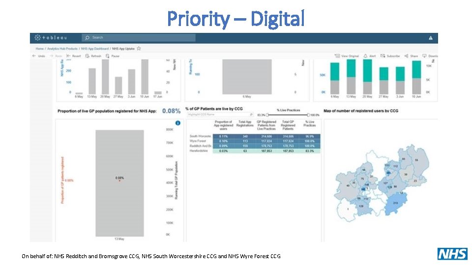 Priority – Digital On behalf of: NHS Redditch and Bromsgrove CCG, NHS South Worcestershire