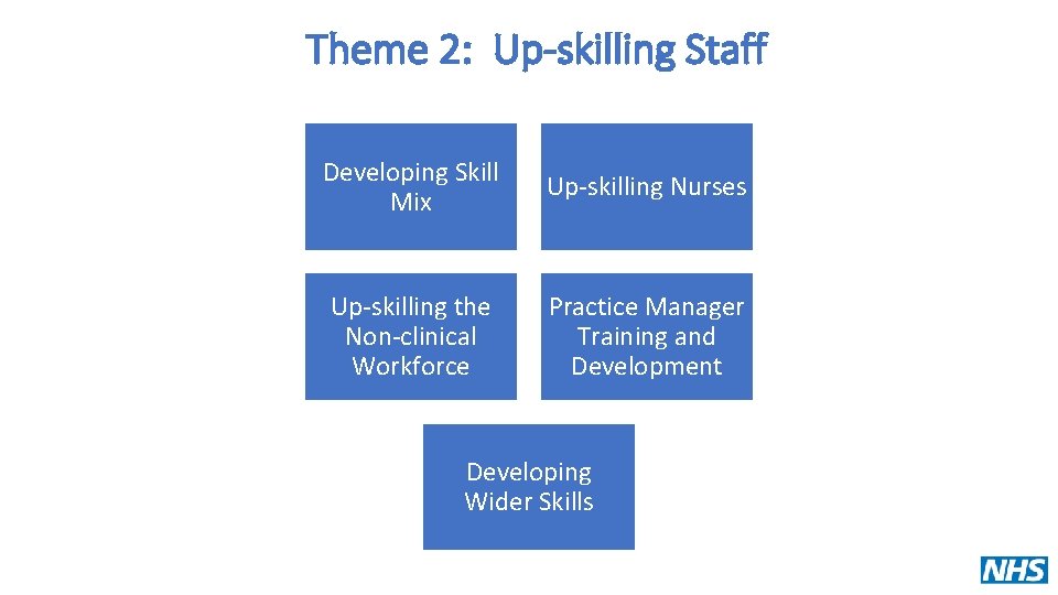 Theme 2: Up-skilling Staff Developing Skill Mix Up-skilling Nurses Up-skilling the Non-clinical Workforce Practice