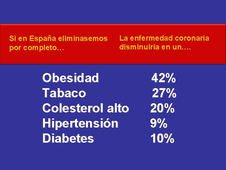 Si en España eliminasemos por completo… La enfermedad coronaria disminuiria en un…. Obesidad Tabaco