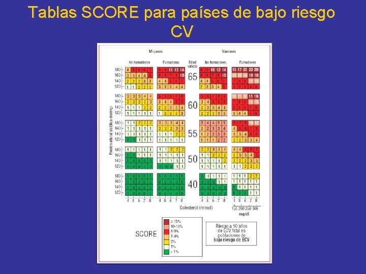 Tablas SCORE para países de bajo riesgo CV 