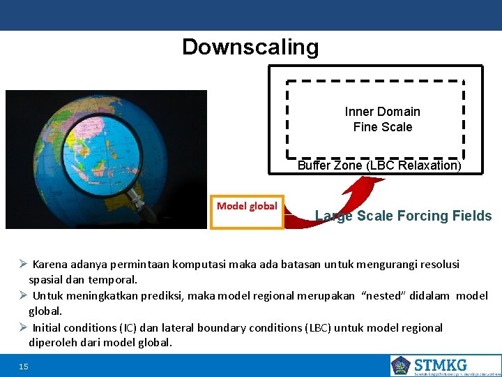 Downscaling Inner Domain Fine Scale Buffer Zone (LBC Relaxation) Model global Large Scale Forcing