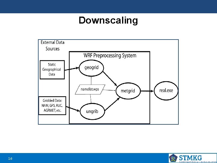 Downscaling 16 