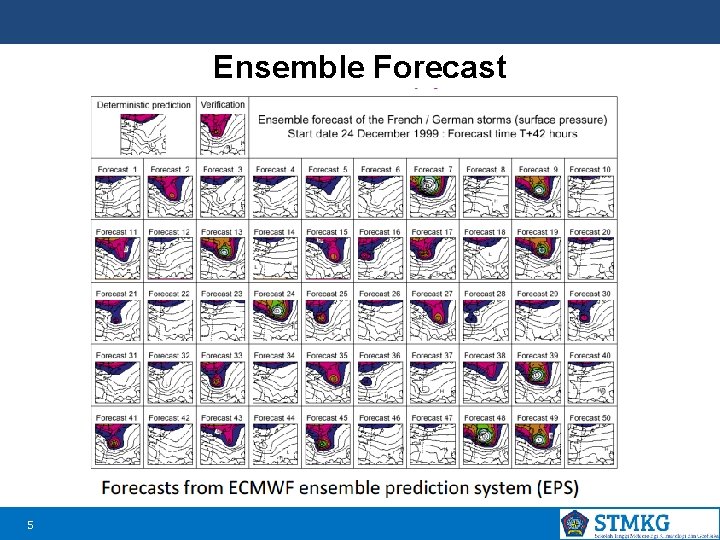 Ensemble Forecast 5 