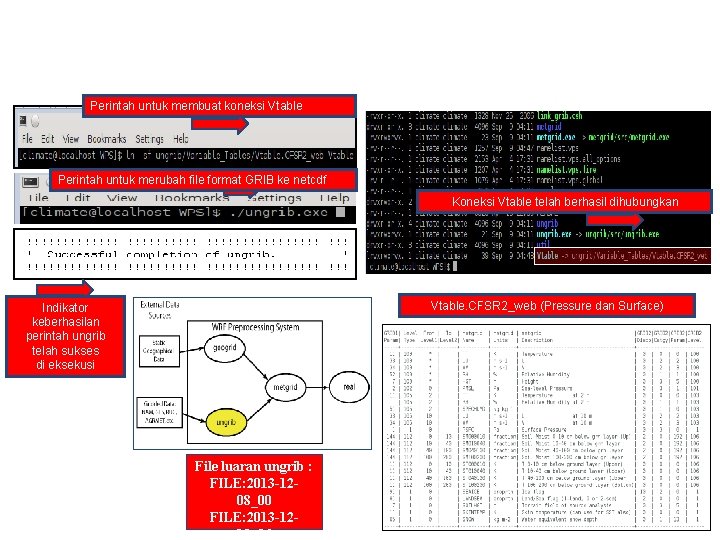 Preprocessing Perintah untuk membuat koneksi Vtable Perintah untuk merubah file format GRIB ke netcdf