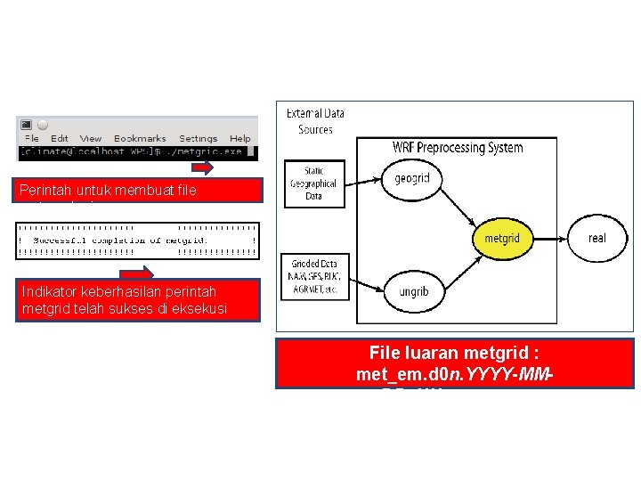 Preprocessing Perintah untuk membuat file meteorologi Indikator keberhasilan perintah metgrid telah sukses di eksekusi