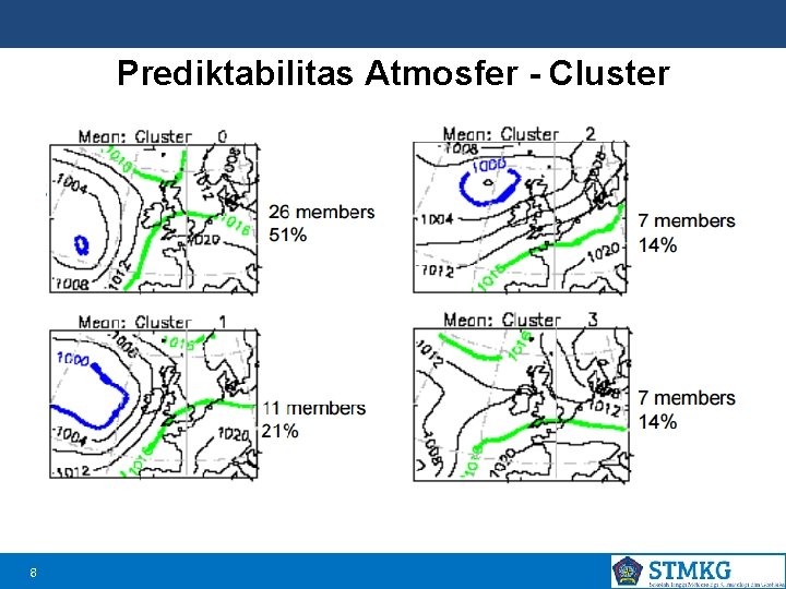 Prediktabilitas Atmosfer - Cluster 8 