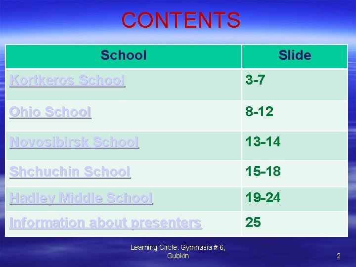 CONTENTS School Slide Kortkeros School 3 -7 Ohio School 8 -12 Novosibirsk School 13