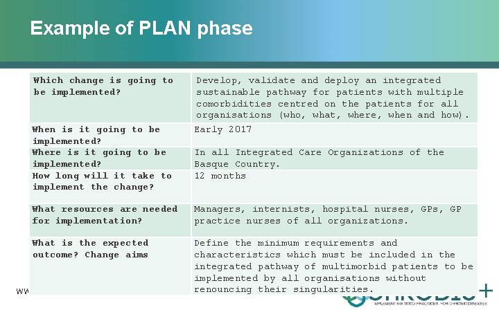 Example of PLAN phase Which change is going to be implemented? When is it
