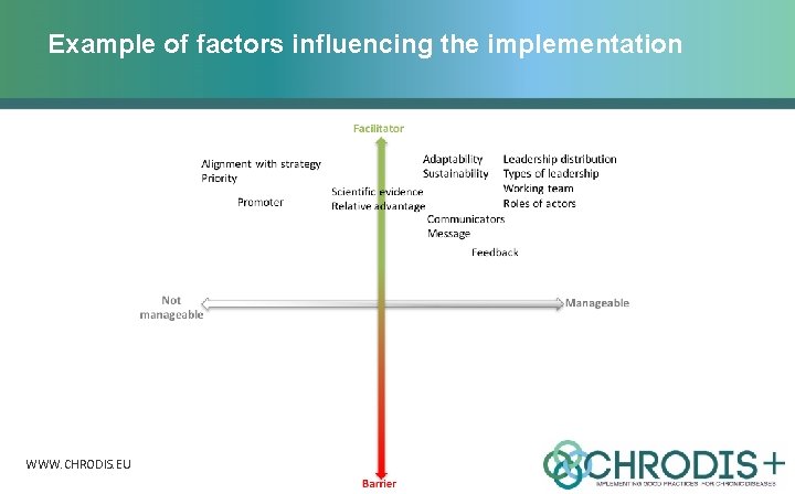 Example of factors influencing the implementation WWW. CHRODIS. EU 