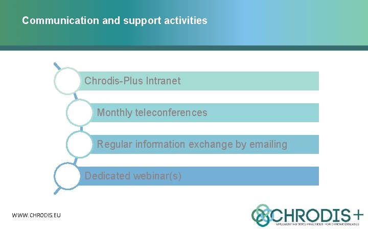 Communication and support activities Chrodis-Plus Intranet Monthly teleconferences Regular information exchange by emailing Dedicated