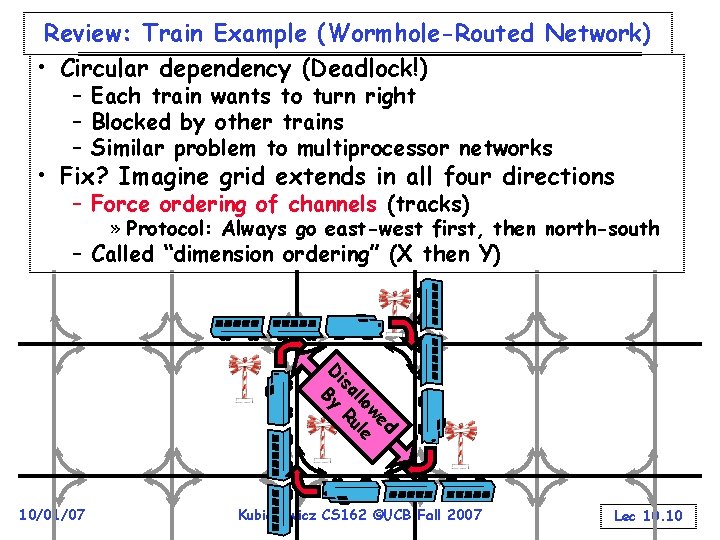 Review: Train Example (Wormhole-Routed Network) • Circular dependency (Deadlock!) – Each train wants to