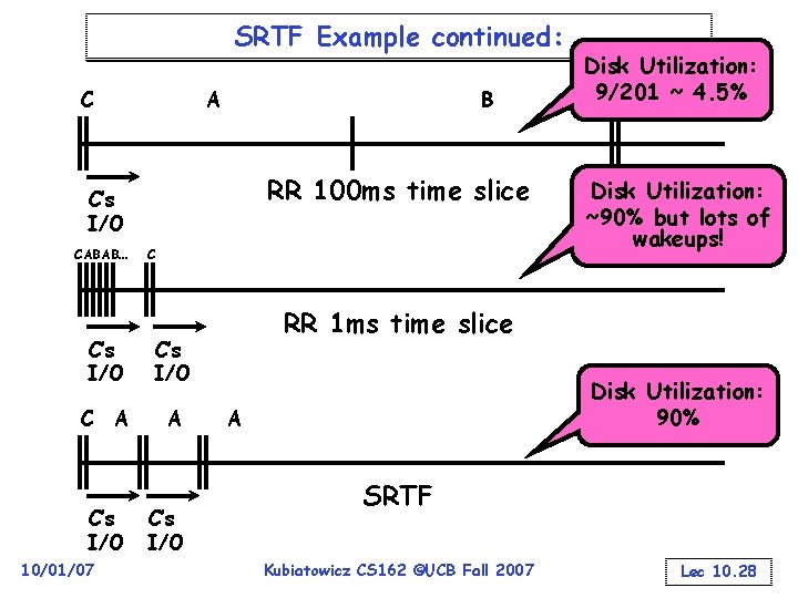SRTF Example continued: C A B RR 100 ms time slice C’s I/O CABAB…