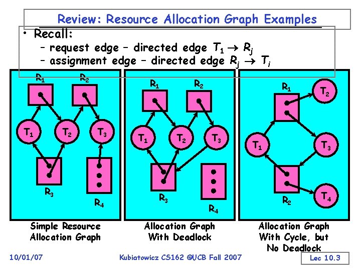Review: Resource Allocation Graph Examples • Recall: – request edge – directed edge T