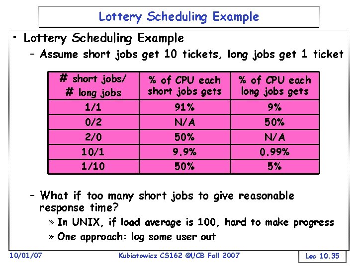 Lottery Scheduling Example • Lottery Scheduling Example – Assume short jobs get 10 tickets,