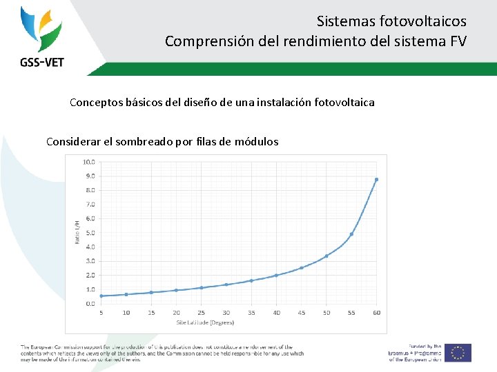 Sistemas fotovoltaicos Comprensión del rendimiento del sistema FV Conceptos básicos del diseño de una