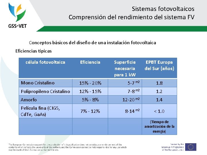 Sistemas fotovoltaicos Comprensión del rendimiento del sistema FV Conceptos básicos del diseño de una