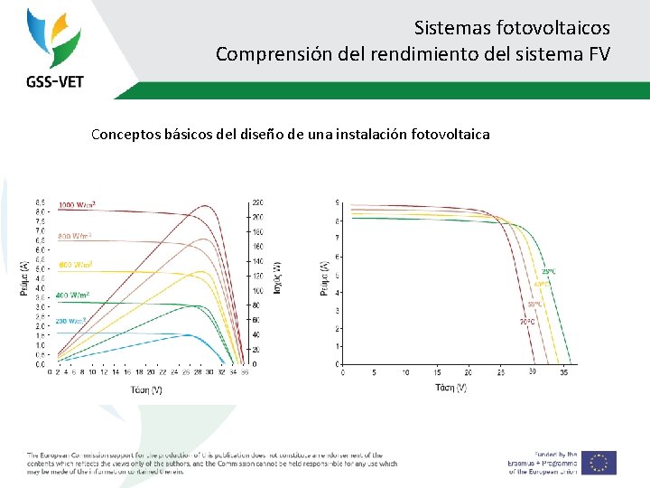 Sistemas fotovoltaicos Comprensión del rendimiento del sistema FV Conceptos básicos del diseño de una
