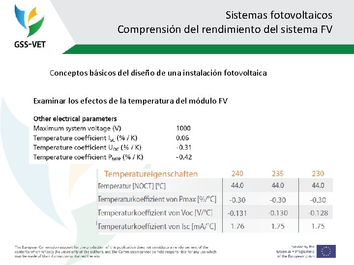 Sistemas fotovoltaicos Comprensión del rendimiento del sistema FV Conceptos básicos del diseño de una